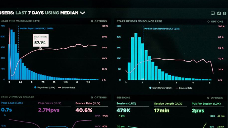 Essential Metrics for eCommerce