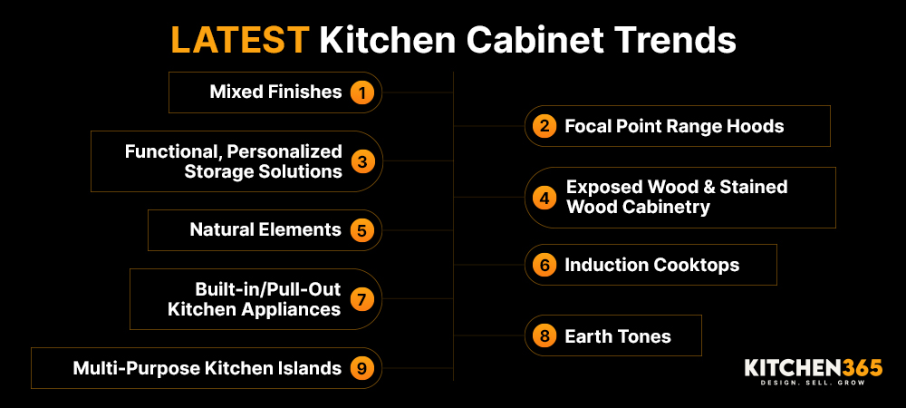 Latest Kitchen Cabinet Trend