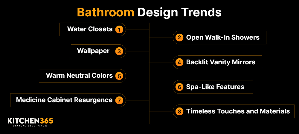 Bathroom Design Trends