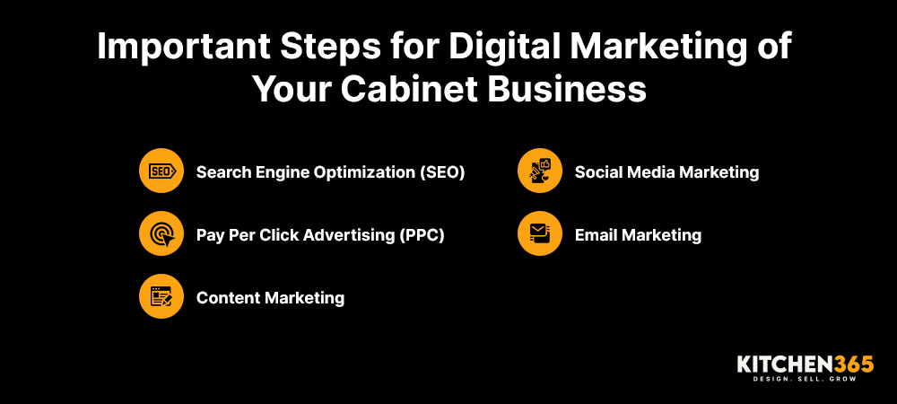 Must Considering Digital Marketing Steps to Grow your Cabinet Business