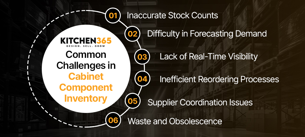Common Challenges in Cabinet Component Inventory